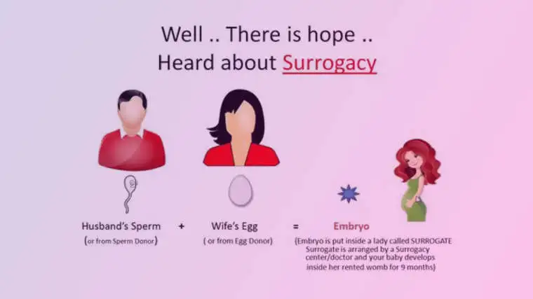 Surrogacy