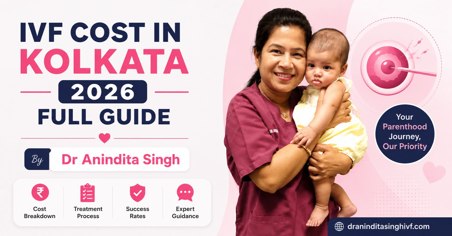 IVF Cost in Kolkata 2026 Full Guide