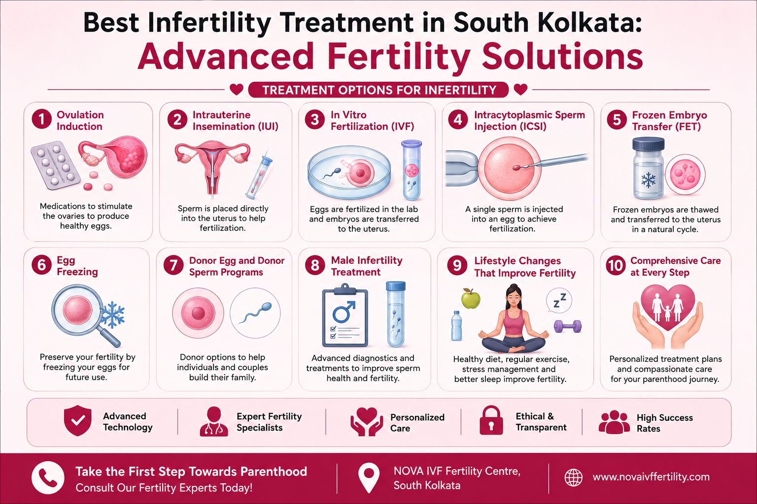 Best Infertility Treatment in South Kolkata: Advanced Fertility Solutions