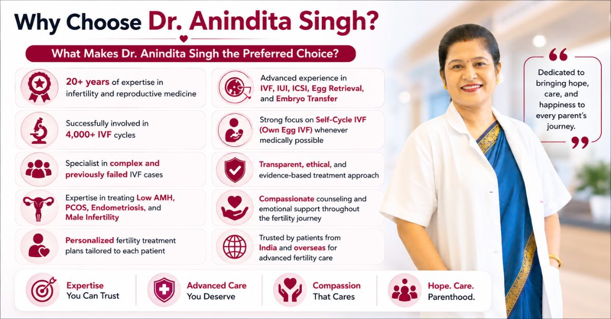Why Choose Dr. Anindita Singh?